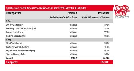 Sparbeispiel der Berlin WelcomeCard all inclusive