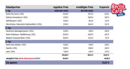 Sparbeispiel mit der Berlin WelcomeCard - BASIC
